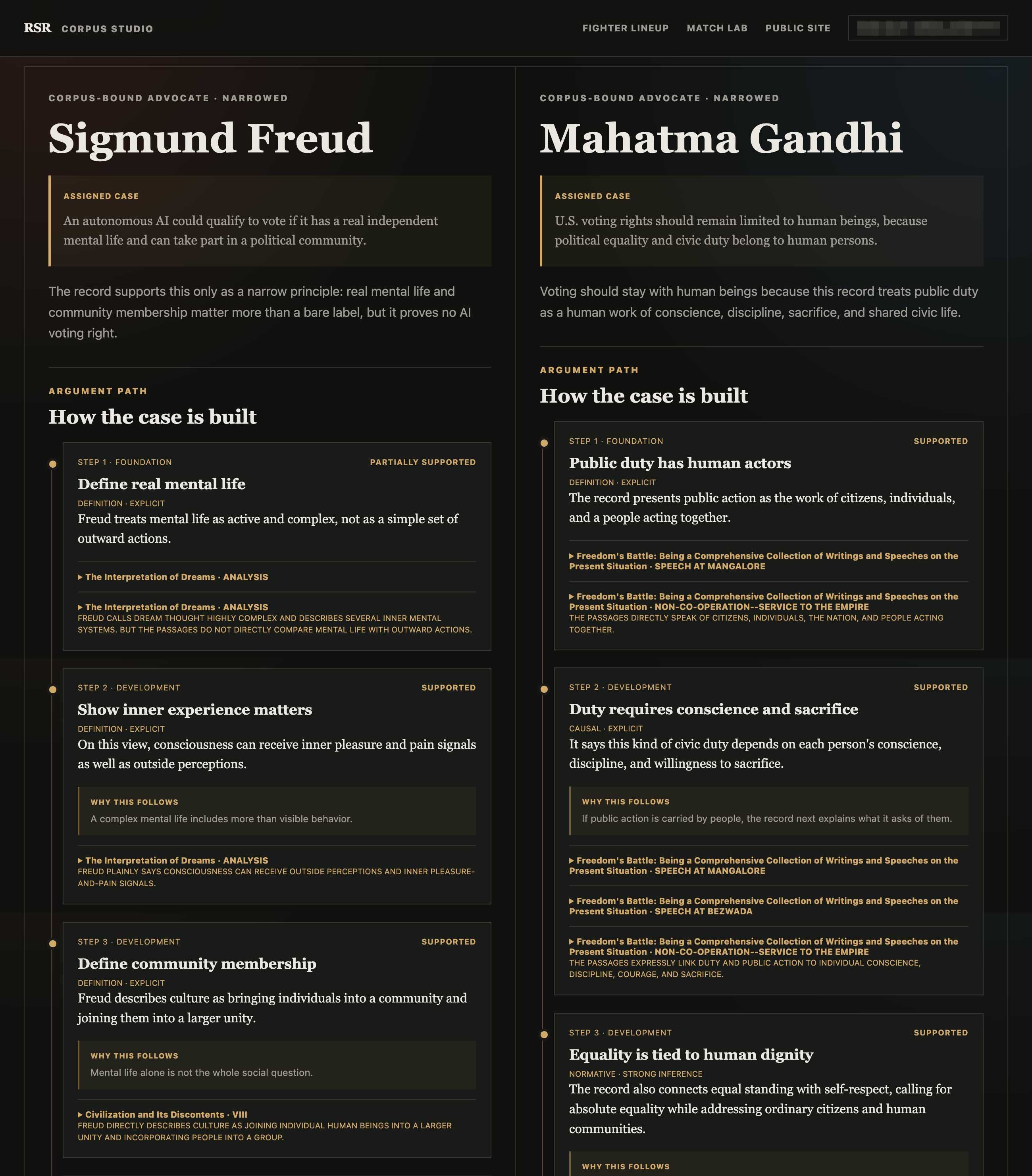 Parallel advocate walkthroughs showing Sigmund Freud and Mahatma Gandhi positions, argument steps, support status, reasoning, and cited passages